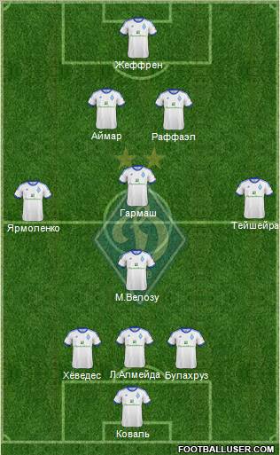 Dinamo Kiev Formation 2013