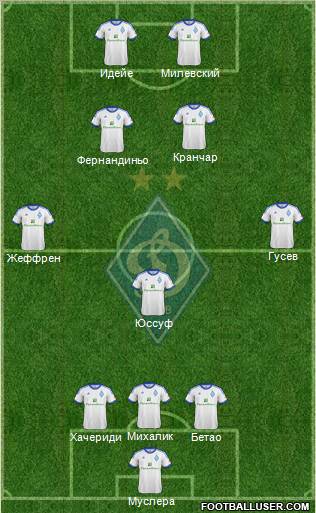 Dinamo Kiev Formation 2013