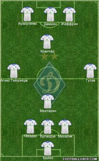 Dinamo Kiev Formation 2013