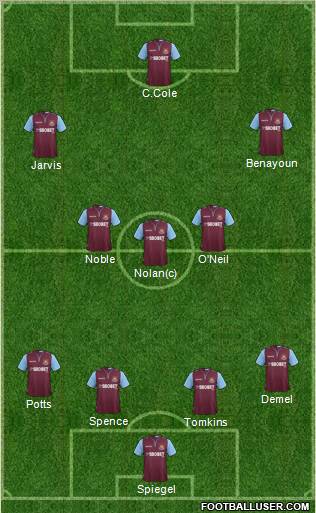 West Ham United Formation 2013