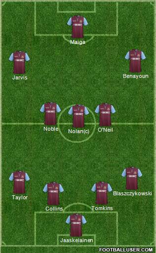 West Ham United Formation 2013