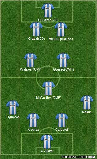 Wigan Athletic Formation 2013