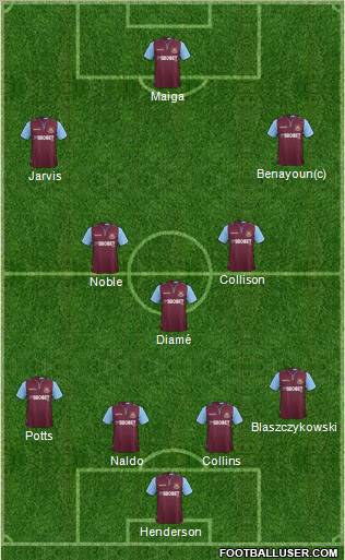 West Ham United Formation 2013