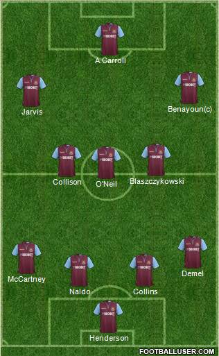 West Ham United Formation 2013