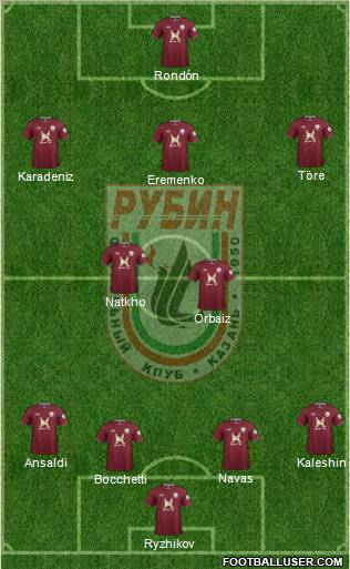 Rubin Kazan Formation 2013