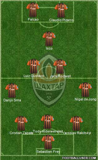 Shakhtar Donetsk Formation 2013