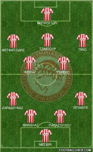 Olympiakos SF Piraeus Formation 2013