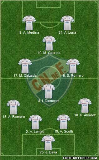 Club Nacional de Football Formation 2013