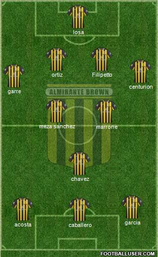 Almirante Brown Formation 2013