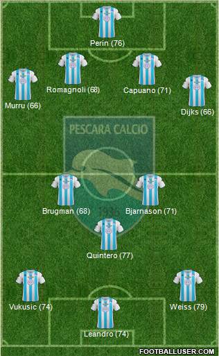 Pescara Formation 2013