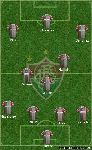 Fluminense FC Formation 2013