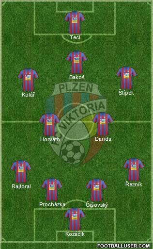 Viktoria Plzen Formation 2013