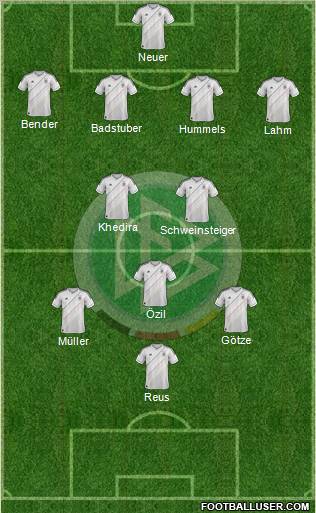 Germany Formation 2013