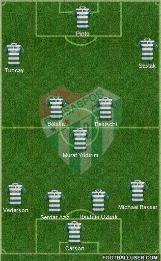 Bursaspor Formation 2013