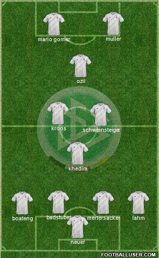 Germany Formation 2013