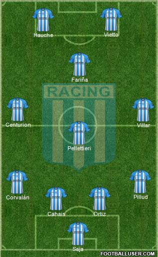 Racing Club Formation 2013