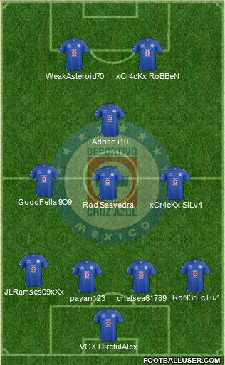 Club Deportivo Cruz Azul Formation 2013