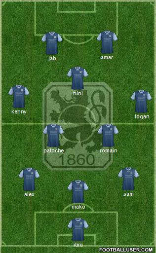 TSV 1860 München Formation 2013