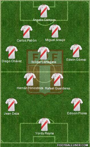 Peru Formation 2013