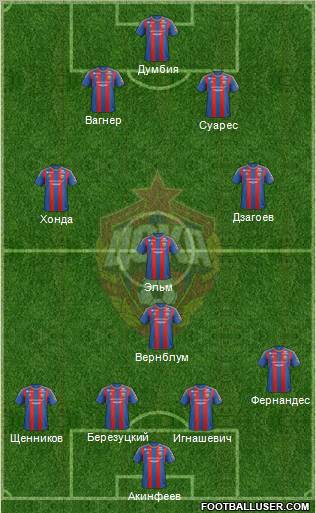 CSKA Moscow Formation 2013