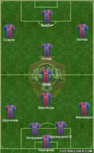 CSKA Moscow Formation 2013