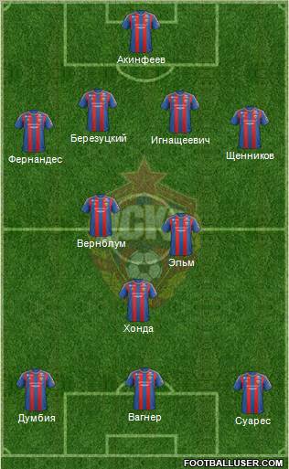 CSKA Moscow Formation 2013