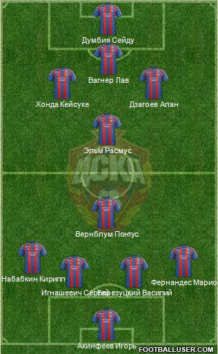 CSKA Moscow Formation 2013