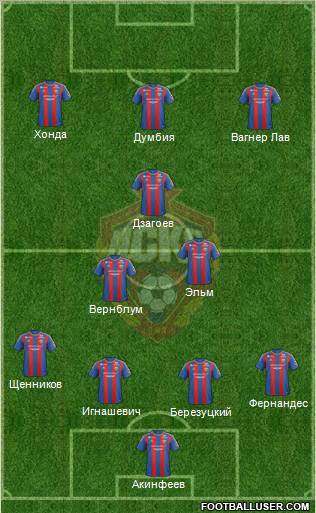 CSKA Moscow Formation 2013