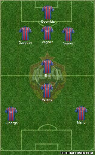 CSKA Moscow Formation 2013