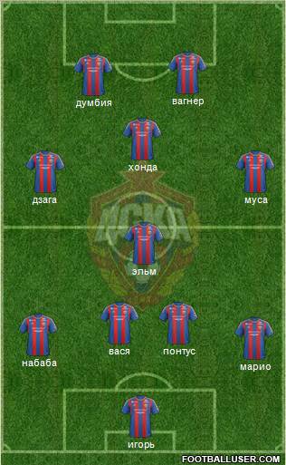 CSKA Moscow Formation 2013