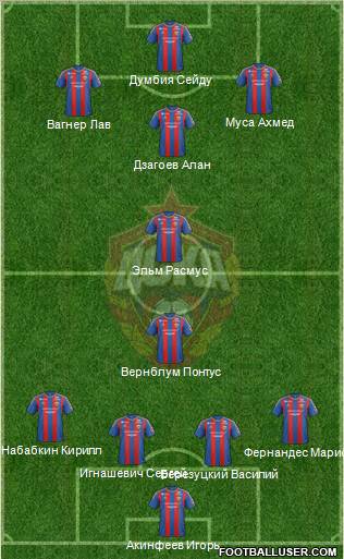 CSKA Moscow Formation 2013