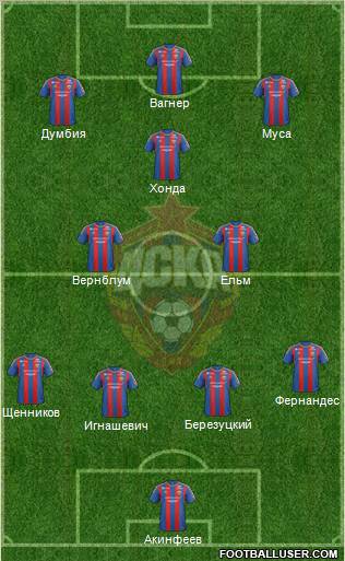 CSKA Moscow Formation 2013