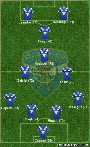 Brescia Formation 2013