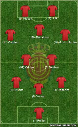 R.C.D. Mallorca S.A.D. Formation 2013