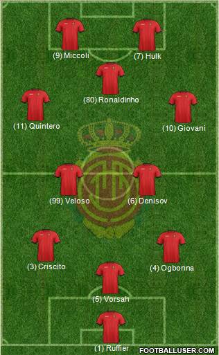 R.C.D. Mallorca S.A.D. Formation 2013