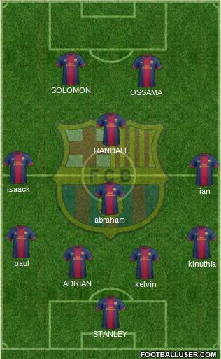 F.C. Barcelona B Formation 2013