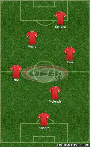 Austria Formation 2013