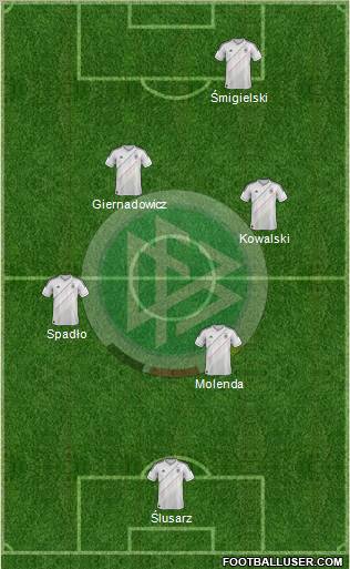 Germany Formation 2013