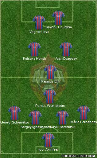 CSKA Moscow Formation 2013