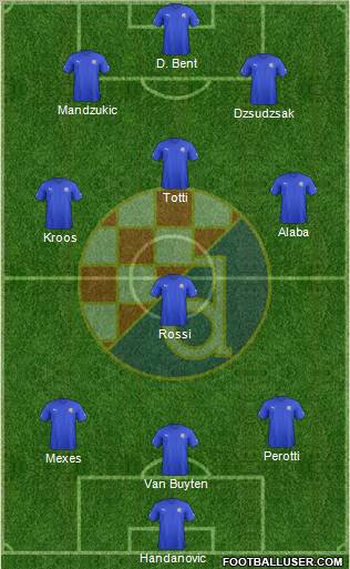 NK Dinamo Formation 2013