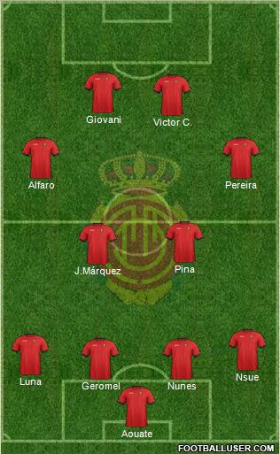 R.C.D. Mallorca S.A.D. Formation 2013