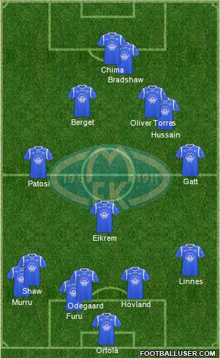 Molde FK Formation 2013