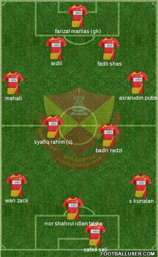 Selangor Formation 2013