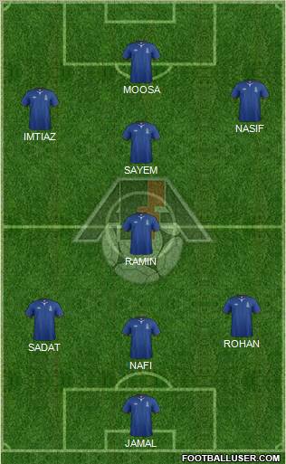 Azerbaijan Formation 2013