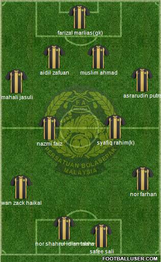 Malaysia Formation 2013