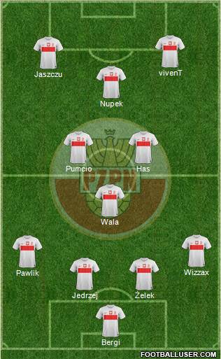 Poland Formation 2013