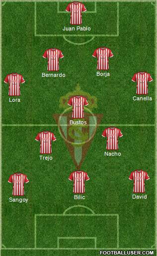 Real Sporting S.A.D. Formation 2013