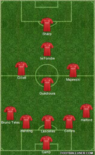 Nottingham Forest Formation 2013