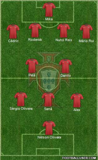 Portugal Formation 2013