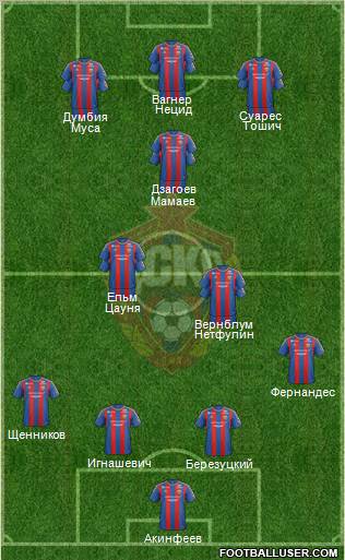 CSKA Moscow Formation 2013